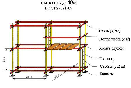 схема хомутовых лесов