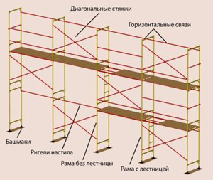 рамные леса - схема, схема рамных лесов