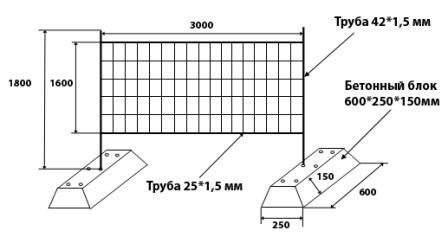 ограждение строительной площадки Москва, временное ограждение, схема переносного ограждения