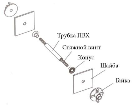 опалубка стен, соединение щитов